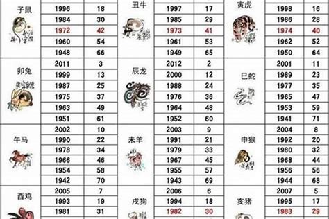 1992属|1992年属什么生肖 1992年生肖五行属什么